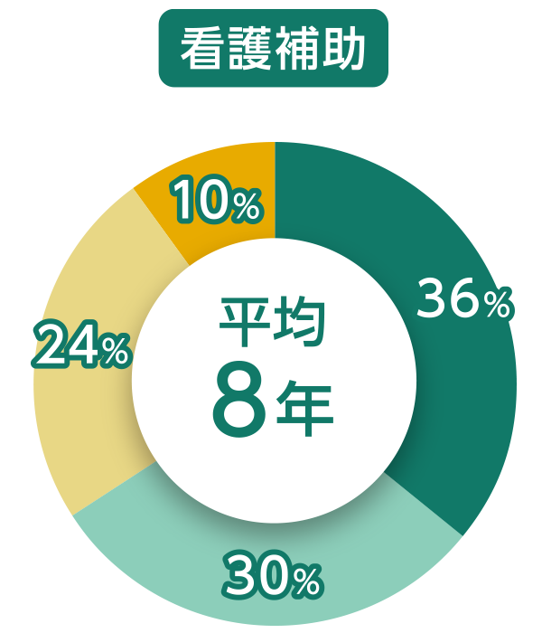 スタッフグラフ