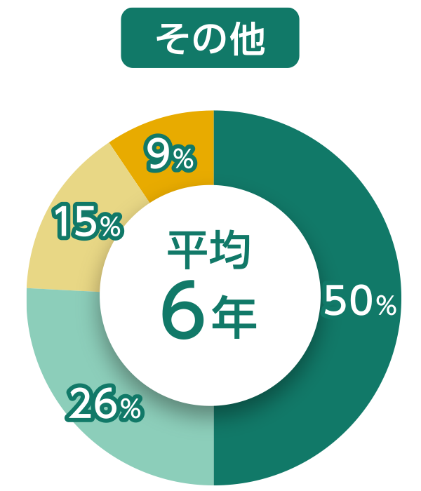 スタッフグラフ