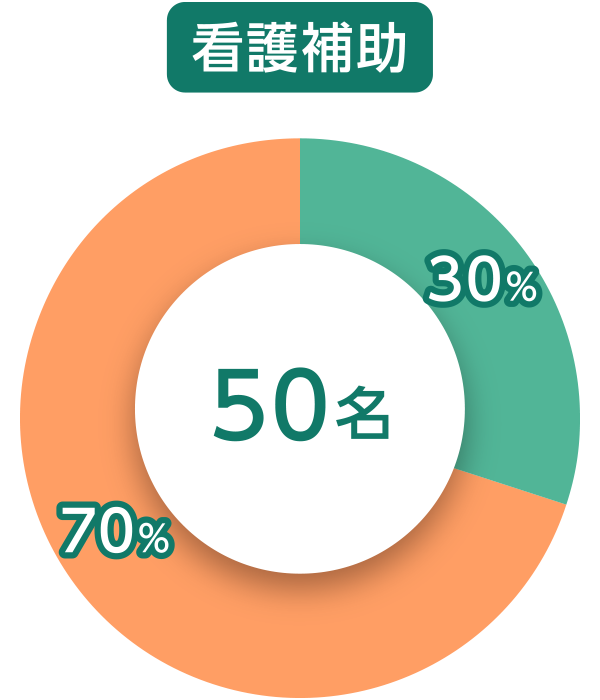 スタッフグラフ
