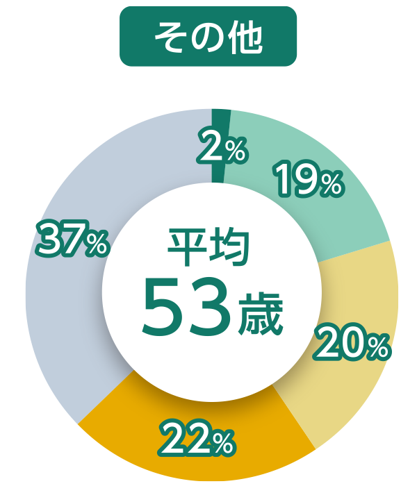 スタッフグラフ